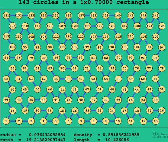 143 circles in a rectangle
