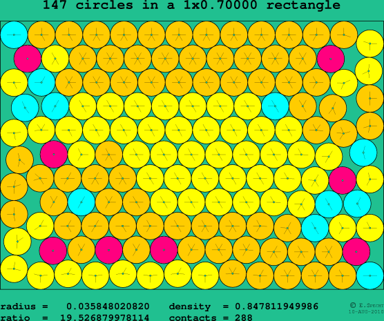 147 circles in a rectangle