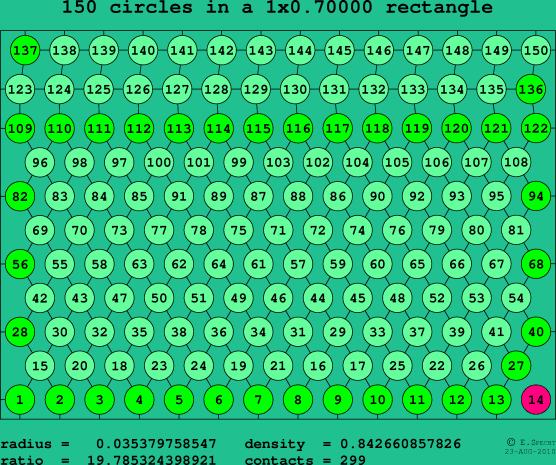 150 circles in a rectangle