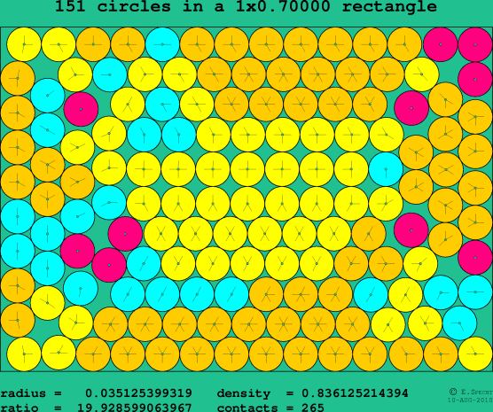 151 circles in a rectangle