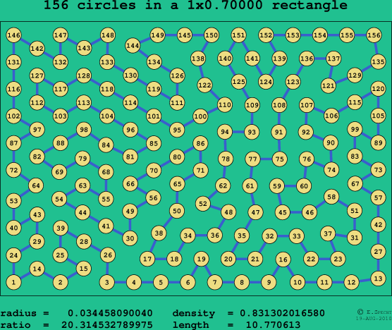 156 circles in a rectangle