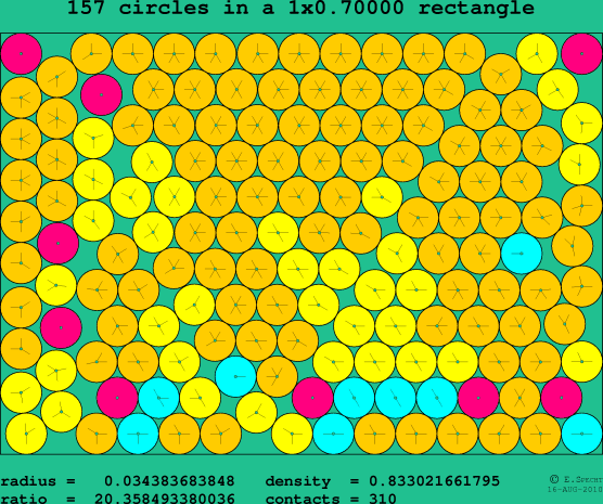 157 circles in a rectangle