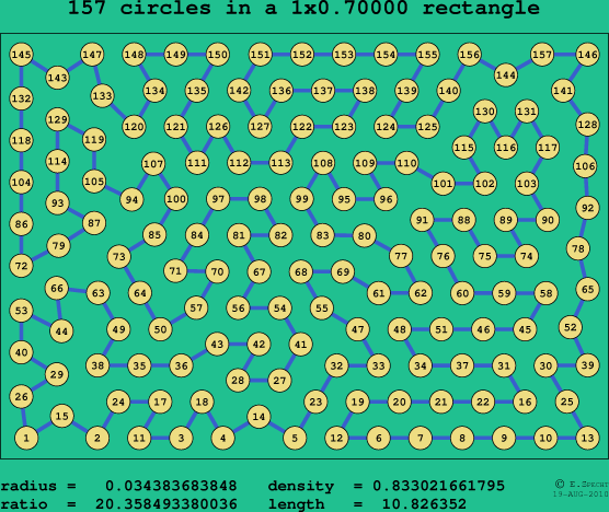 157 circles in a rectangle