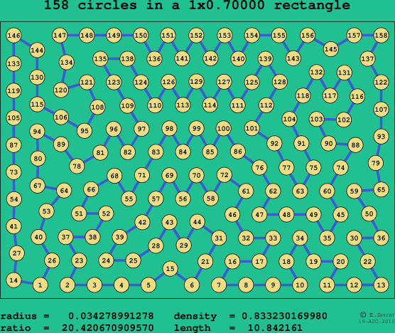 158 circles in a rectangle