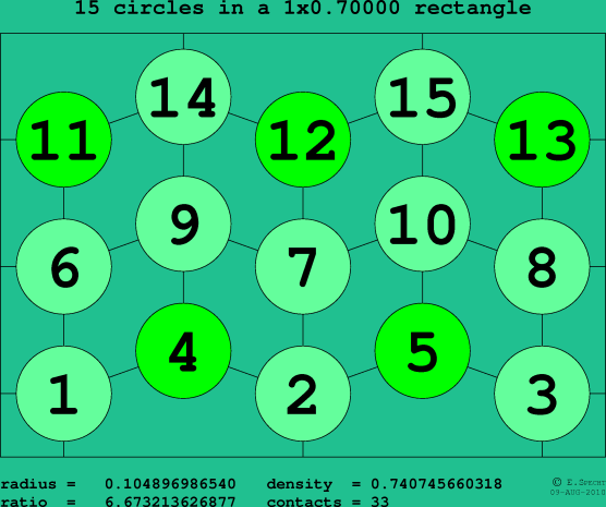 15 circles in a rectangle