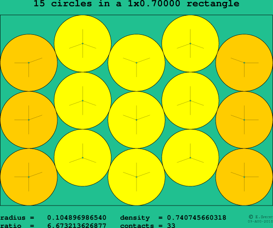 15 circles in a rectangle