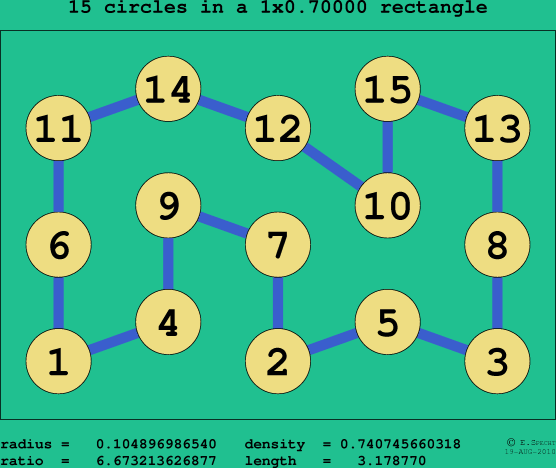 15 circles in a rectangle