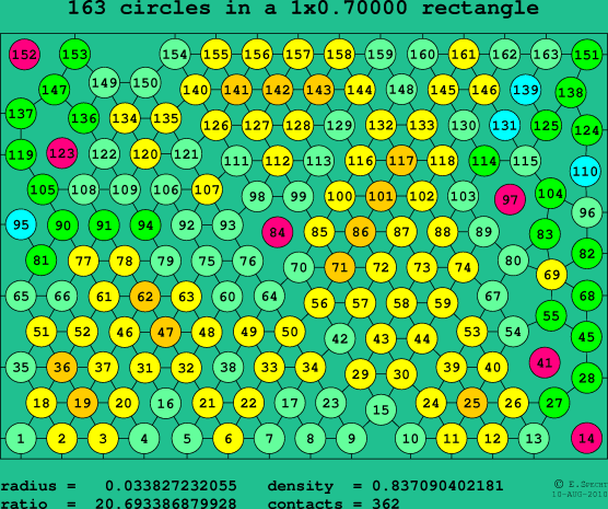163 circles in a rectangle