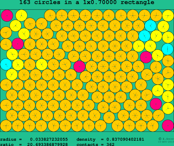 163 circles in a rectangle