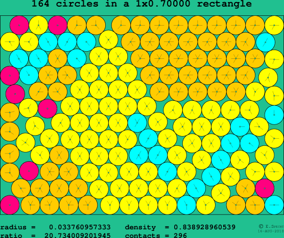 164 circles in a rectangle
