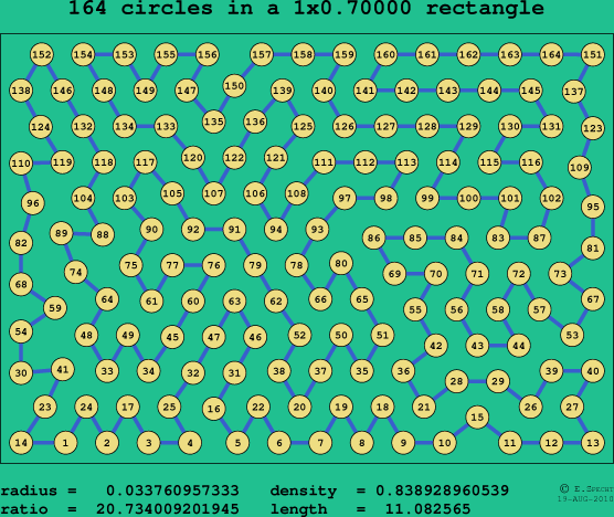 164 circles in a rectangle