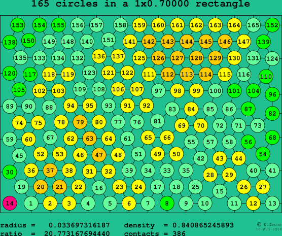 165 circles in a rectangle