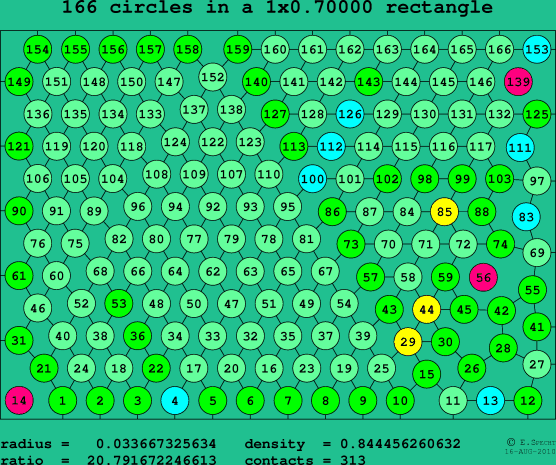 166 circles in a rectangle