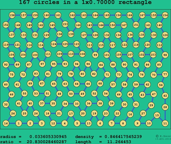 167 circles in a rectangle