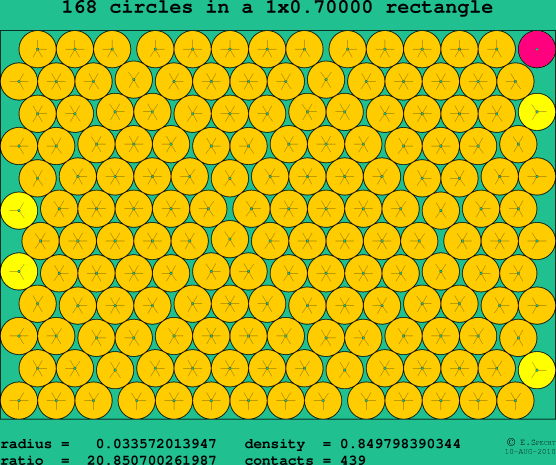 168 circles in a rectangle