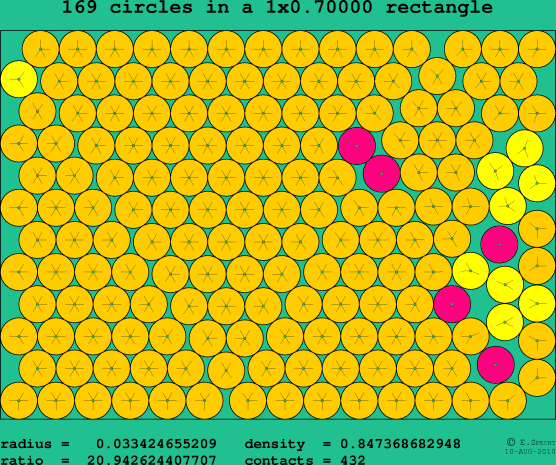 169 circles in a rectangle