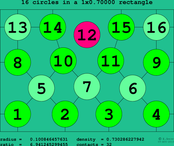 16 circles in a rectangle