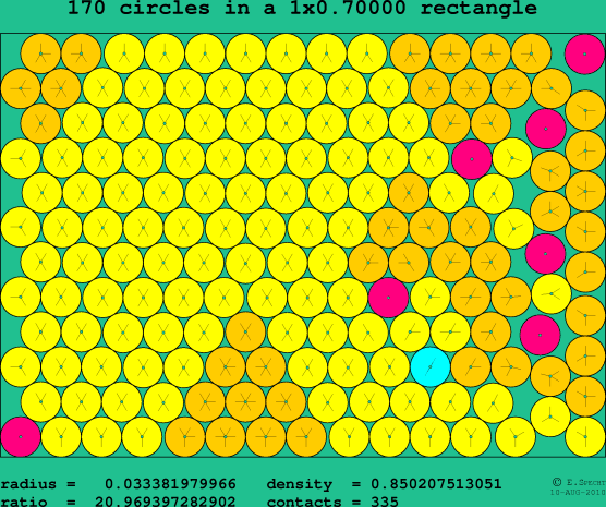 170 circles in a rectangle