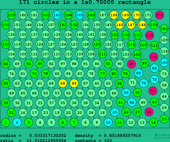 171 circles in a rectangle