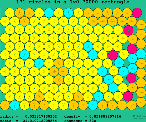 171 circles in a rectangle