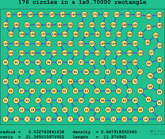 176 circles in a rectangle