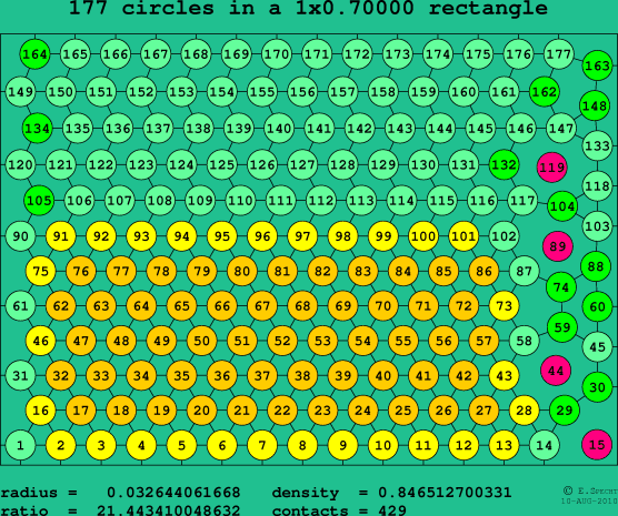 177 circles in a rectangle