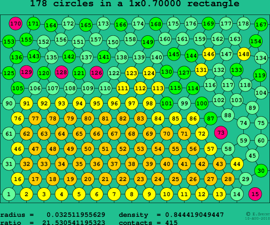 178 circles in a rectangle