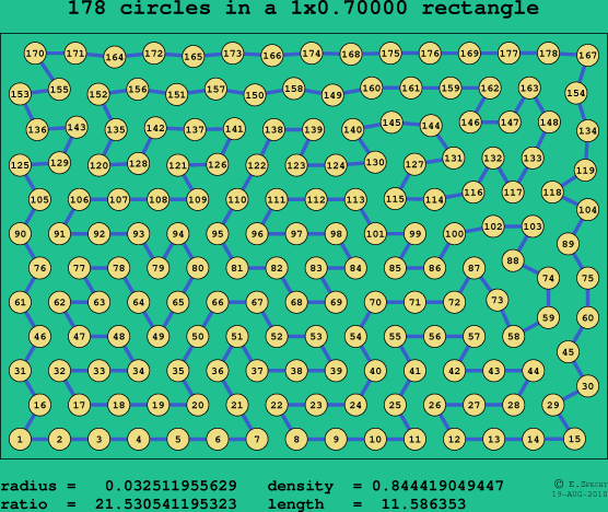 178 circles in a rectangle