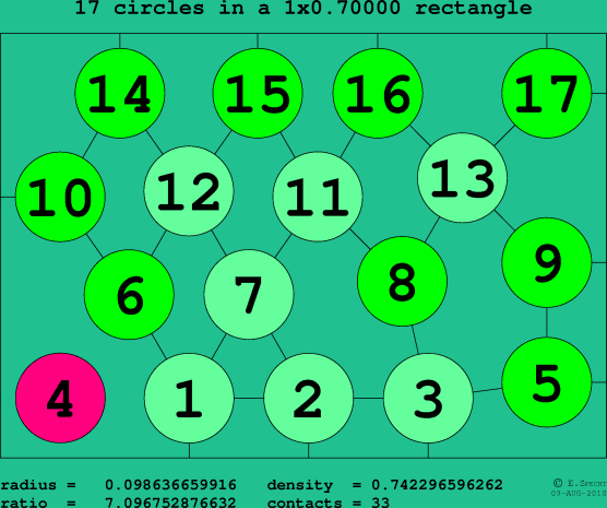 17 circles in a rectangle