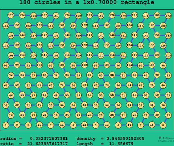 180 circles in a rectangle