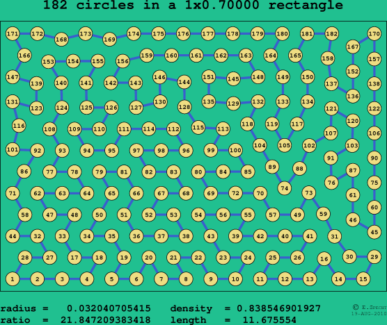 182 circles in a rectangle