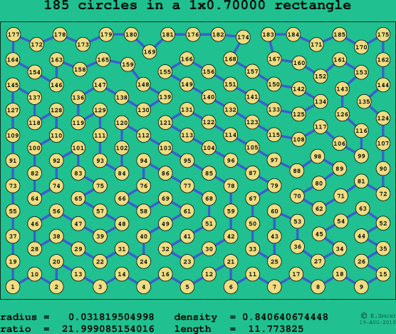 185 circles in a rectangle