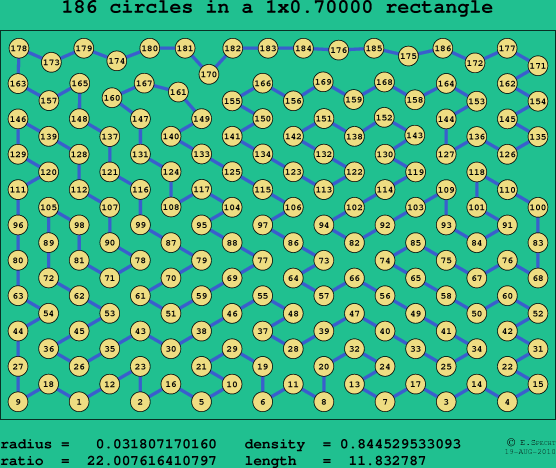 186 circles in a rectangle