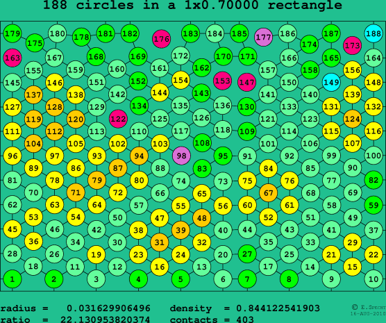 188 circles in a rectangle