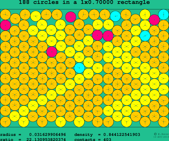 188 circles in a rectangle