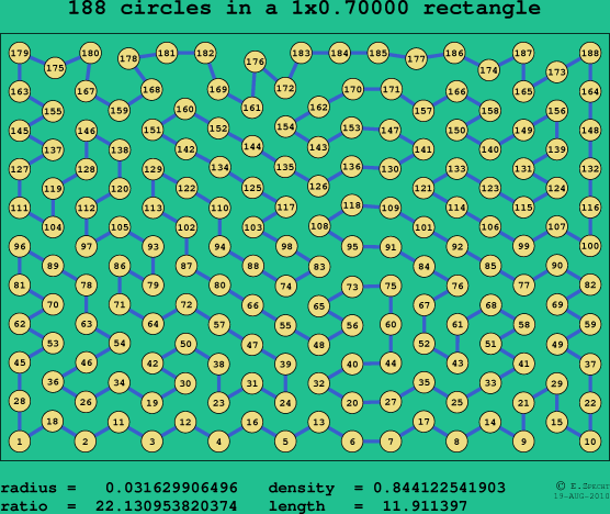 188 circles in a rectangle