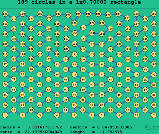 189 circles in a rectangle