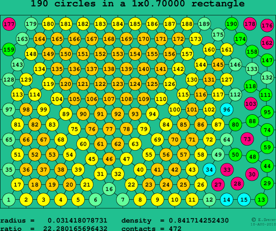 190 circles in a rectangle