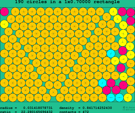 190 circles in a rectangle