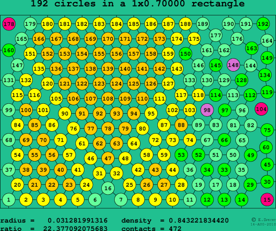 192 circles in a rectangle