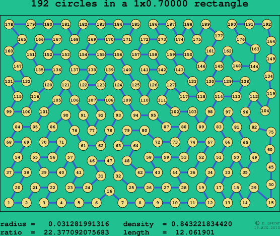 192 circles in a rectangle