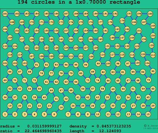194 circles in a rectangle