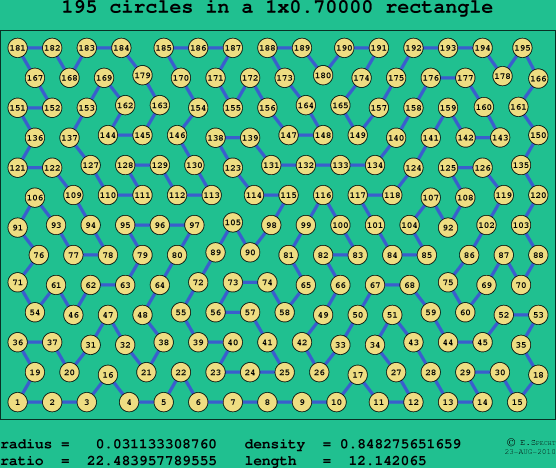 195 circles in a rectangle