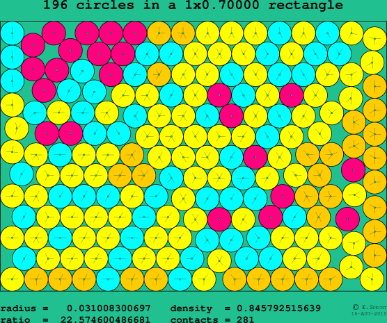 196 circles in a rectangle