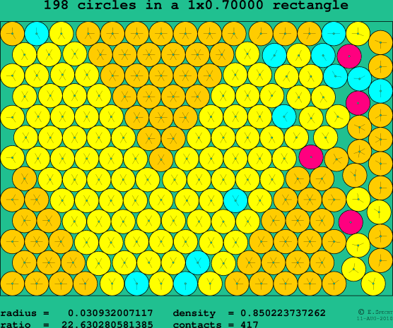 198 circles in a rectangle