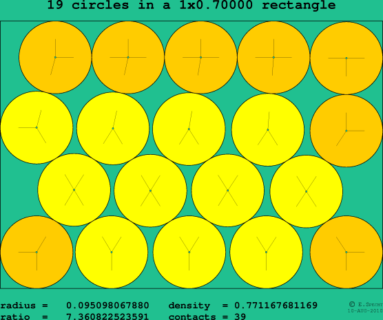 19 circles in a rectangle