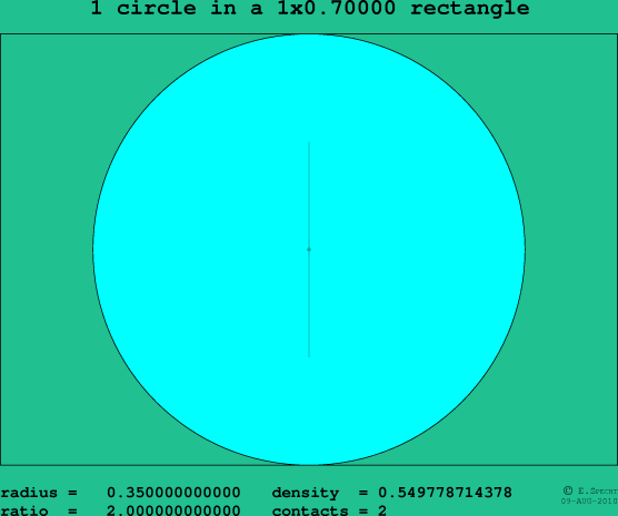 1 circle in a rectangle