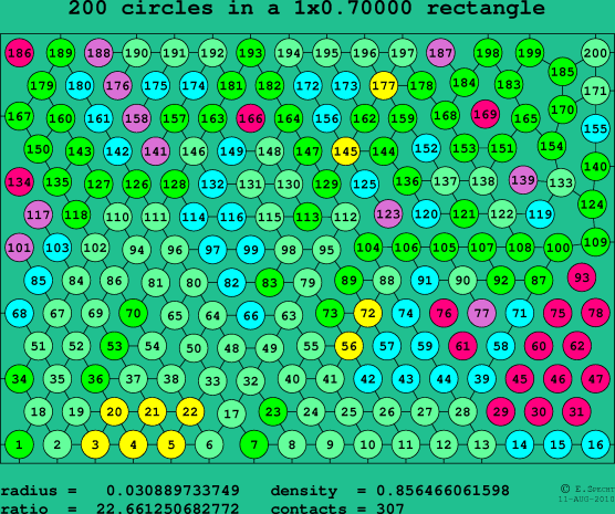200 circles in a rectangle