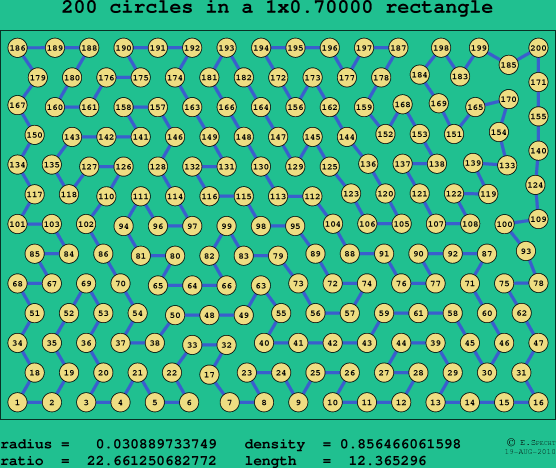 200 circles in a rectangle