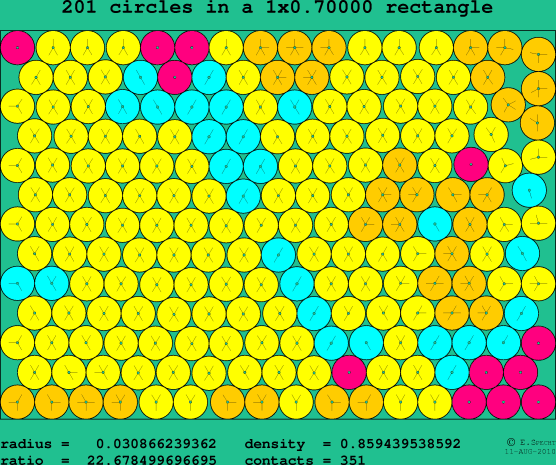201 circles in a rectangle